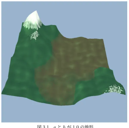 図 3.1 g と h が 1.0 の地形