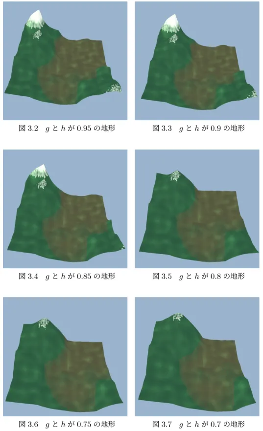 図 3.2 g と h が 0.95 の地形 図 3.3 g と h が 0.9 の地形