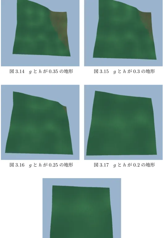 図 3.14 g と h が 0.35 の地形 図 3.15 g と h が 0.3 の地形