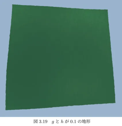 図 3.19 g と h が 0.1 の地形 以下の図 3.20 から図 3.23 は大きな地形生成した場合から小さな地形を生成した場合に頂点 数がどうなっているのかを示した図である。右が実際に生成された地形であり、左がワイヤー フレームを表示したものである。最小値の c を 0 、 d を 0 と設定し、最大値である g と h の数 値を変更した。図 3.20 は g と h が g = 1.0, h = 1.0 の生成を行った場合の地形であり、複数 の曲面で広い範囲の地形が表示してある。図 3.21 