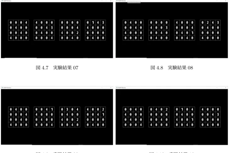 図 4.7 実験結果 07 図 4.8 実験結果 08 図 4.9 実験結果 09 図 4.10 実験結果 10 下の表 4.2 は、図 4.1 から図 4.10 の生成時間をまとめたものである。 表 4.2 4 × 4 × 4 の問題盤面生成時間に関する検証結果 解答盤面 問題盤面 合計値 図番号 1 回目 0.248 0.003 0.251 4.1 2 回目 0.239 0 0.239 4.2 3 回目 0.311 0.001 0.312 4.3 4 回目 0.234 0.002 0.236 4.4 生