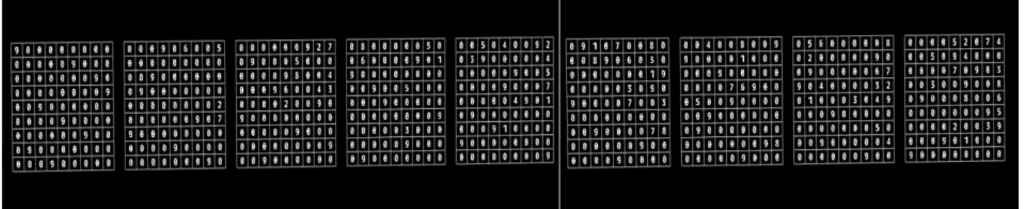 図 4.14 実験結果 07 詳細な結果は下の表 4.3 のとおりである。また、ここでの平均値は、問題盤面の作成に成功した 値のみをを用いて算出した。 表 4.3 9 × 9 × 9 の問題盤面生成時間に関する検証結果 解答盤面 問題盤面 図番号 1 回目 4 時間以上未完成  -2 回目 4 時間以上未完成  -3 回目 27 分 23 秒 0.031 秒 4.11 4 回目 2 時間 2 分 59 秒 0.031 秒 4.12 生成時間 5 回目 4 時間以上未完成  -6 回目 1 時間 34 分 2