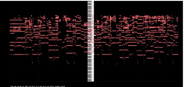 図 2.1 変換した MIDI データを可視化した画像 https://www.youtube.com/watch?v=UooSKhLPJ48 次に MIDI データから雑音を削除するために使用しやすい形に変換を行った。そのために必要 なデータはどの時間から鳴り始めたか、どれだけ鳴り続けたかの二つである。 MIDI データ [19] とは音声データではなく演奏情報である。演奏情報にはイベント、トラック データ、経過時間のデータを一つとし、このデータを複数持っている。イベントはトラックデー タが何のデータかを