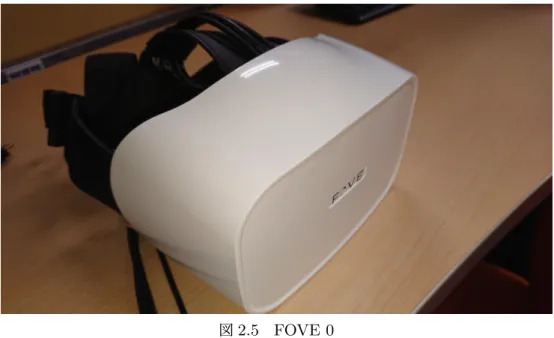 図 2.5 FOVE 0 2.3 トラッキング 本研究では FOVE と VIVE コントローラーを同時に使用するが、この 2 つのデバイスはトラッ キング方式が異なるため、そのまま使用すると視点と銃の位置にズレが発生する。 以上の理由から、 FOVE の位置角度トラッキング機能は使わずに、 VIVE トラッカーを使用し て HMD のトラッキングを行う。本研究では、視点の位置と角度を VIVE トラッカーと同期し、 その上で FOVE に VIVE トラッカーを括り付けることによって、頭の移動と視点の移動