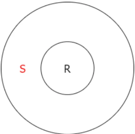 図 2.1 ソーシャルディスタンスを含めた人エージェントの大きさ 次に壁粒子について述べる．壁粒子の大きさは限りなく小さい . 壁粒子はマップ上で壁となる部 分に一定の間隔で配置する．壁粒子は密集回避を行う際の計算に用いる． 2.2 SPH 法による人粒子移動の手法 本節では人粒子の移動のための計算手法について述べる．人粒子の流れの制御には SPH 法を用 いる． SPH 法は人粒子の移動の中で壁粒子や自分以外の人粒子の衝突判定に利用している． 2.2.1 群衆の流れの支配方程式 本研究では 2 次元の流れ