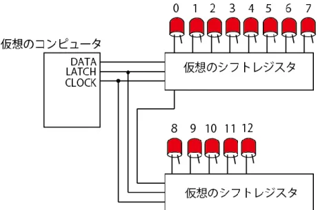 図  4  仮想コンピュータによる LED 制御回路図 