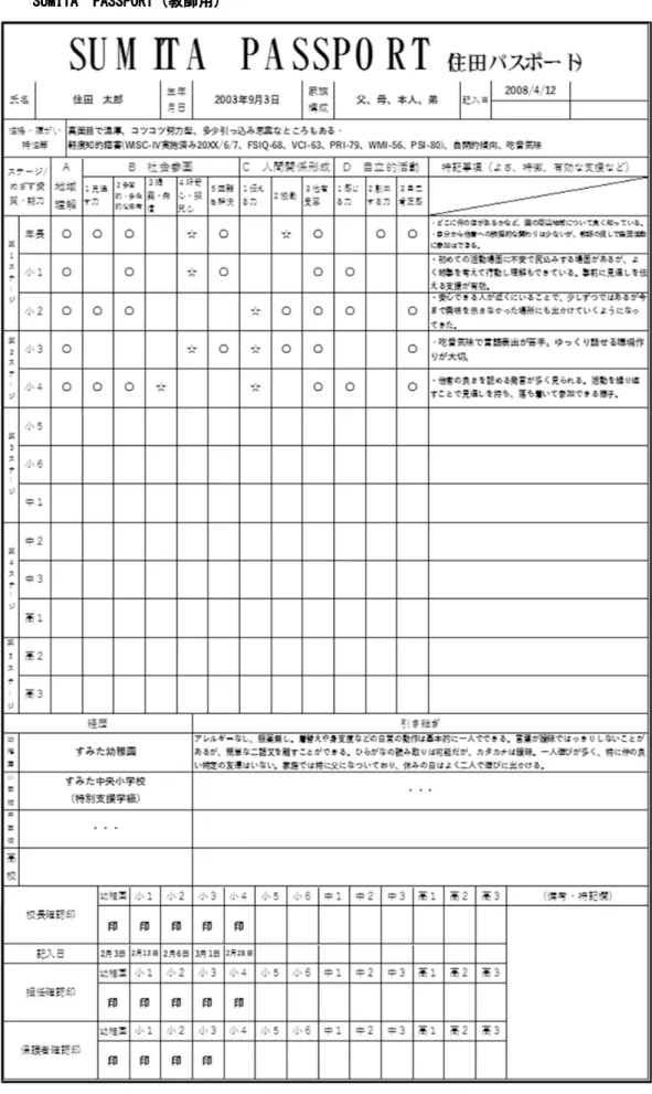 図表 ９