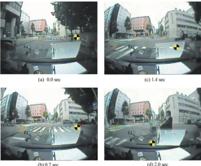 Fig. 1.6 Tracking method for cyclist position 
