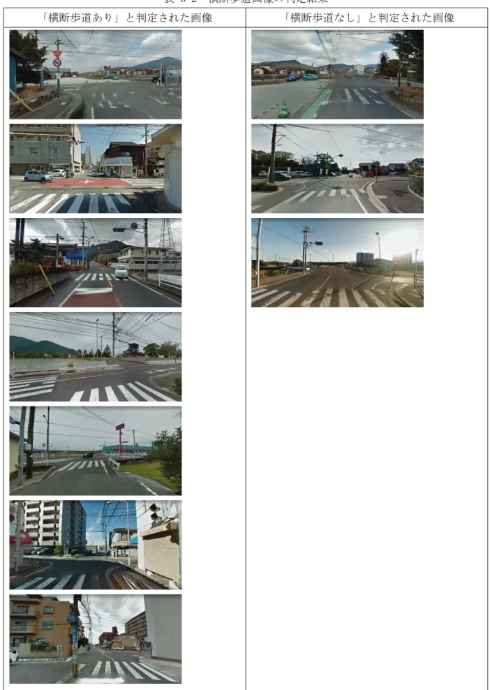 表 5-2  横断歩道画像の判定結果 