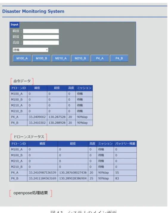 図 4.3 システムのメイン画面