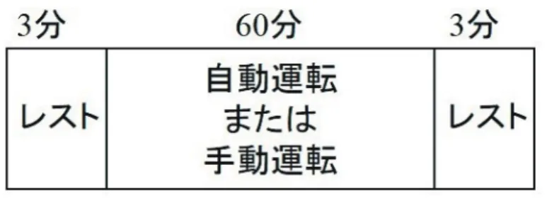 図 5 走行コースと設定条件 