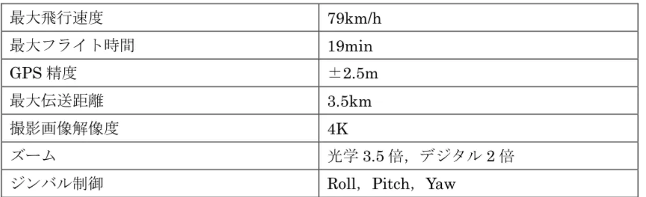 表 4.1 に自動飛行のアプリケーションの開発に要した環境を示す． Android/iOS の開発が可 能であるが，開発・デバッグが容易な Android アプリケーションとして開発を行った．本研究 で対象とするドローンは， DJI Phantom4 と DJI Inspire1+Zenmuse Z3 である． DJI Phantom4 のスペックを表 4.2 に， DJI Inspire1+Zenmuse Z3 のスペックを表 4.3 に示す．アプリケーシ ョンは，接続先のドローン機種を識別し，機種に応じ