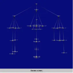 Fig. 4 Java3D interface with viewpoint moved around. Master Servent Serventdata sendServentServentServent
