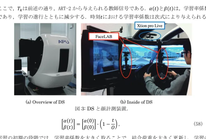 図 3: DS と顔計測装置．