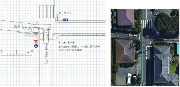 図 5.14  高齢者の行動の特徴から抽出される事故予測シーン 