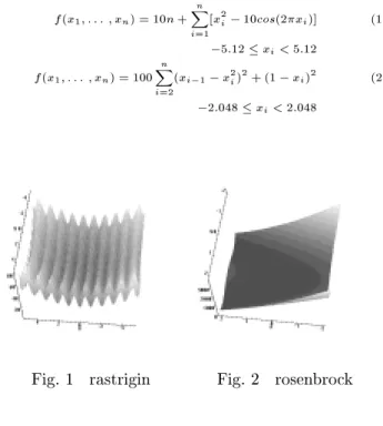 Fig. 1 rastrigin Fig. 2 rosenbrock