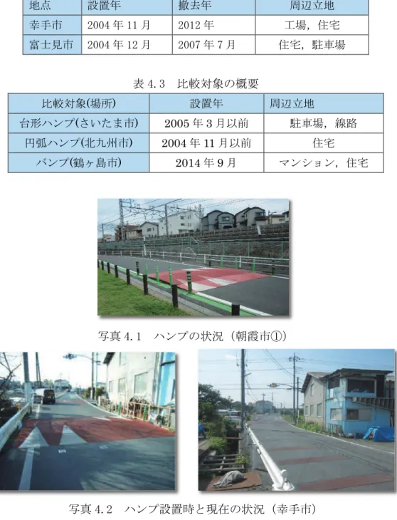 表 4.2  ハンプ撤去地点の概要  地点  設置年  撤去年  周辺立地  幸手市  2004 年 11 月  2012 年  工場，住宅  富士見市  2004 年 12 月  2007 年 7 月  住宅，駐車場  表 4.3  比較対象の概要  比較対象 ( 場所 )  設置年 周辺立地 台形ハンプ ( さいたま市 )  2005 年 3 月以前 駐車場，線路 円弧ハンプ ( 北九州市 )  2004 年 11 月以前 住宅 バンプ ( 鶴ヶ島市 )  2014 年 9 月 マンション，住宅 写真 