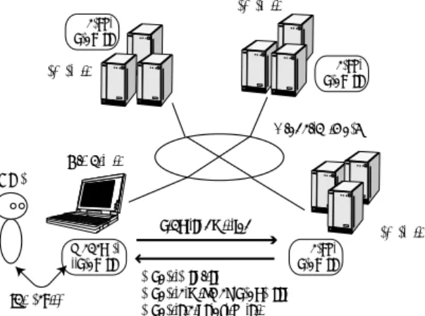 Fig. 2 Queuing operation