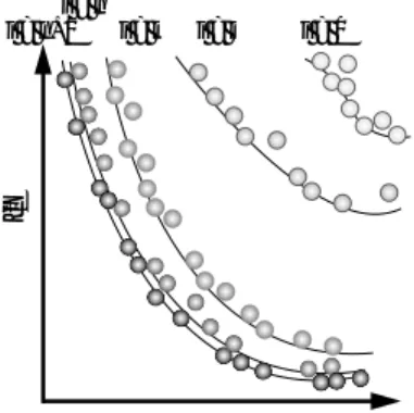 Fig. 1 Pareto Optimal Solution and Feasible Region