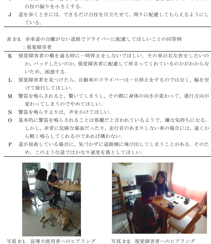 表 3-2 ．歩車道の分離がない道路で事故に遭わないために行っている自衛策の回答例   ：視覚障害者 G  道路の端（エッジ）を白杖で探しながら歩き，車道に飛び出さないようにしている． ただし，端には植木鉢や自転車，電柱などの障害物があるため，必ずしも端に寄っ て歩けるわけではない． H  車が近づいてきたことがわかれば，ゆっくり歩いたり，立ち止まって車が通り過ぎる のを待ったりする． I  車が背後から追い越そうとすることがわかれば，白杖が車に巻き込まれないように， 白杖の振りを小さくする． J  道を歩