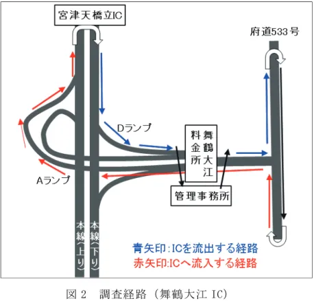 図 3  運転者が確保された事例における走行経路  （舞鶴大江 IC） 
