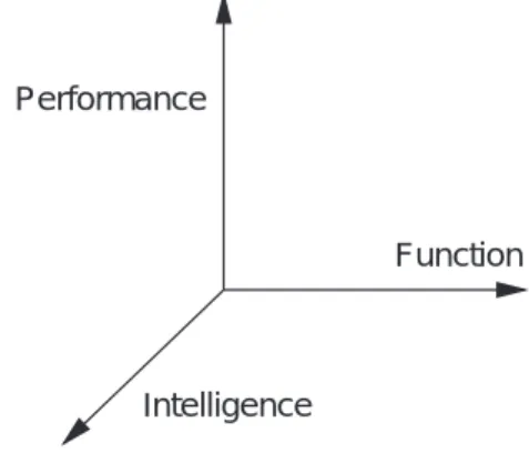 Fig. 1 Intelligent attribute as the third coordinates