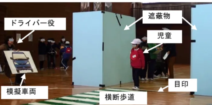 図 2.4  模擬した交通状 況と低学年の横断の 様 子  ③ 確 認地 点と 行動 の復習③ 確 認地 点と 行動 の復習③ 確 認地 点と 行動 の復習 ③ 確 認地 点と 行動 の復習   促し 状況 下の 訓練 の 後，3 箇所 の地 点毎 に ，どの 位置 で交 差道 路 の先が 見え るか を低学 年と確 認し た． また ， 交差点 で確 実に 見る こ とを身 体で 学習 でき る ように ，時 間を かけて 左右を確認する動作 を 低学年に求めた．   ④ ④④ ④ 急 ぎ状 況下 での 