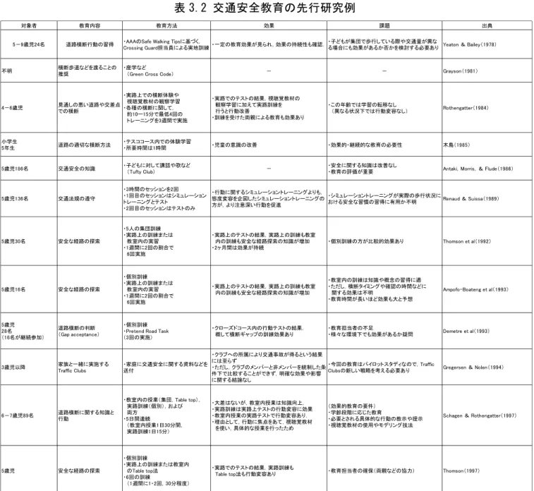 表 3.2 交通安全教育の 先行研究例  