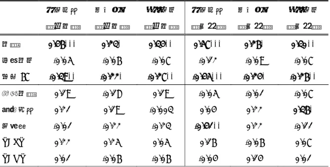 Table 3.8.  基本情報および臨床的背景情報と注意分配・複数作業検査指標との相関      反応時間    （中心）  変動係数    （中心）  誤反応数    （中心）  反応時間     （周辺）  変動係数    （周辺）  誤反応数   （周辺）  年齢  0.46***  0.23*  0.34**  0.57***  0.26*  0.30**  教育年数  -0.05  -0.06  -0.07  -0.12  -0.09  -0.07  推定 IQ  -0.39**  -0.22*
