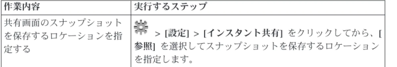 表 5. インスタント共有 (続き)： インスタント共有が使用可能な場合、他のユーザーとの画 面の共有の詳細については以下の表を参照してください。 作業内容 実行するステップ 共有画面のスナップショット を保存するロケーションを指 定する > [設定] > [インスタント共有] をクリックしてから、[参照]を選択してスナップショットを保存するロケーション を指定します。 表 6