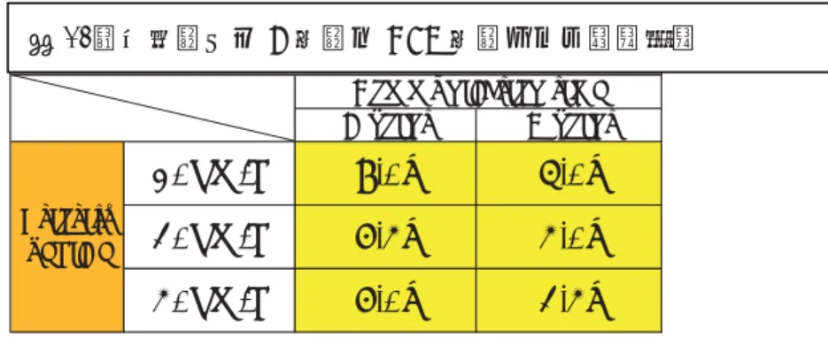 Table 12䚷Communication time of a search position Communication time A point B point Priority vehicle 30km/h 9.0s 6.0s40km/h7.5s5.0s 50km/h 7.0s 4.5s ḟ࡟㸪ඃඛ㌴ࡀᕥ࠿ࡽ᮶ࡿሙྜ࡟ࡘ࠸࡚⪃࠼ࡿ㸬ඃඛ㌴㸪⮬㌿㌴ࡢ఩⨨ࢆྠᵝ࡟ 3 ࣃࢱ࣮ࣥࡎࡘ ࡟༊㛫ࢆศࡅࡓ(ᅗ 76)㸬⮬㌿㌴࠿ࡽࡢ㏻ಙྍ⬟఩⨨ࢆ⮬㌿㌴ࡢ㢌ฟࡋ఩⨨(մ఩⨨)ࡢࡳ࡜ࡋࡓ㸬  A ᆅⅬ࡜ C ᆅⅬ࠿ࡽ