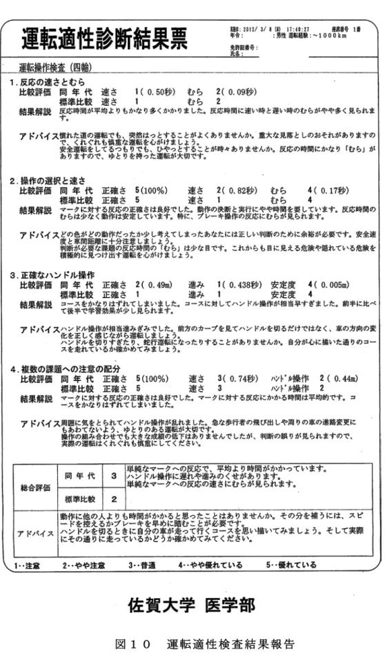 図 １ ０ 運 転 適 性 検 査 結 果 報 告