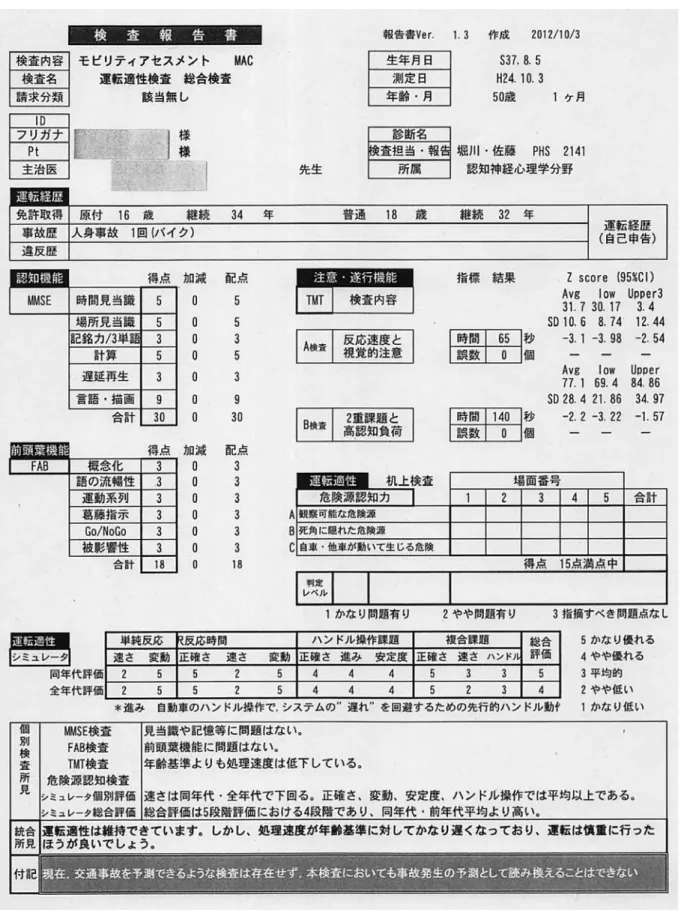 図 １ １ 認 知 機 能 と 運 転 適 性 検 査 サ マ リ ー レ ポ ー ト