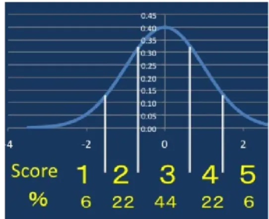 Table    Results of correlation analysis 