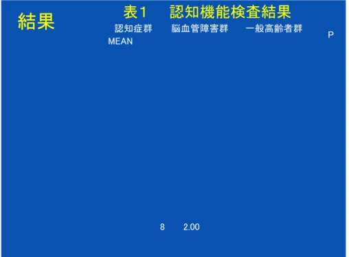 表 ４ 運 転 シ ミ ュ レ ー タ 検 査 結 果 の 3 群 間 比 較