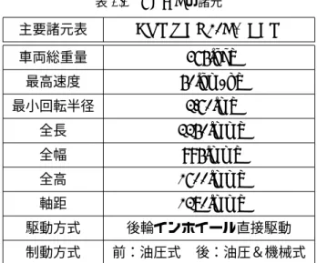 表 2.1 COMS の諸元 主要諸元表 COMS AK10E-PDAM 車両総重量 365[kg] 最高速度 50[km/h] 最小回転半径 2.60[m] 全長 2250[mm] 全幅 995[mm] 全高 1600[mm] 軸距 1280[mm] 駆動方式 後輪インホイール直接駆動 制動方式 前：油圧式 後：油圧＆機械式 操作量計測デバイス ブレーキペダル，アクセルペダル，ステアリングにそれぞれ取り付けられたポテンショ メータより運転者の操作量を取得できる．加えてブレーキペダル，アクセルペダルには踏 