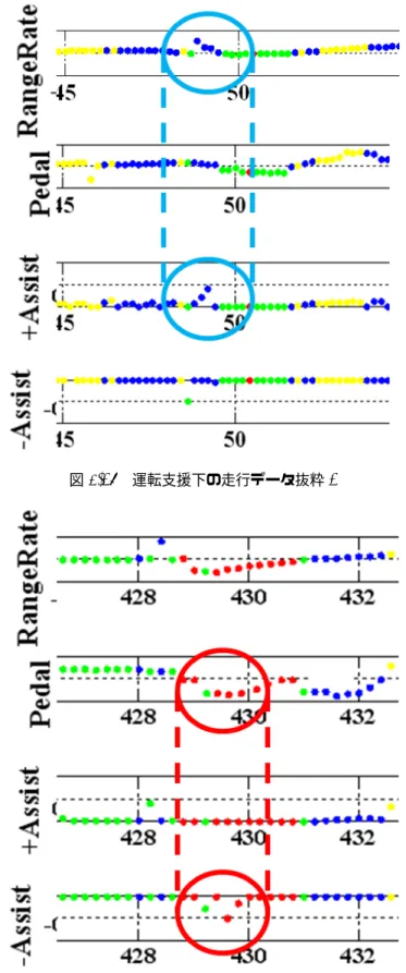 図 2.16 運転支援下の走行データ抜粋 1