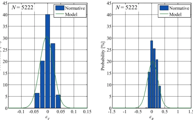 Fig.  2.6.2.1  Comparison of velocity and headway deviation of vehicle behavior  between the reference model and the normative driving (Driver A, Trip No