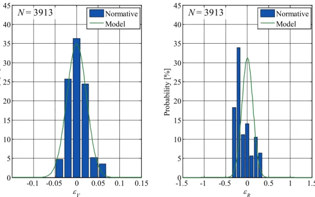 Fig.  2.6.2.3  Comparison of velocity and headway deviation of vehicle behavior  between the reference model and the normative driving (Driver B, Trip No