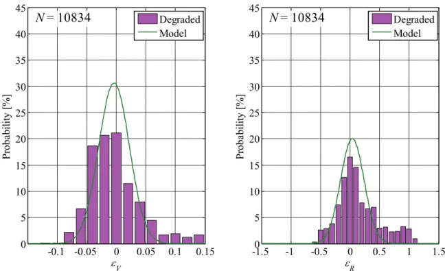 Fig.  2.6.3.1  Comparison of velocity and headway deviation of vehicle behavior  between the reference model and the degraded driving (Driver A, Trip No