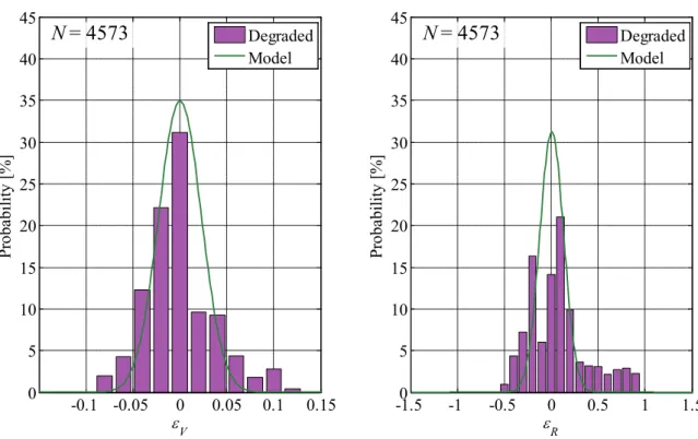 Fig.  2.6.3.3  Comparison of velocity and headway deviation of vehicle behavior  between the reference model and the degraded driving (Driver B, Trip No