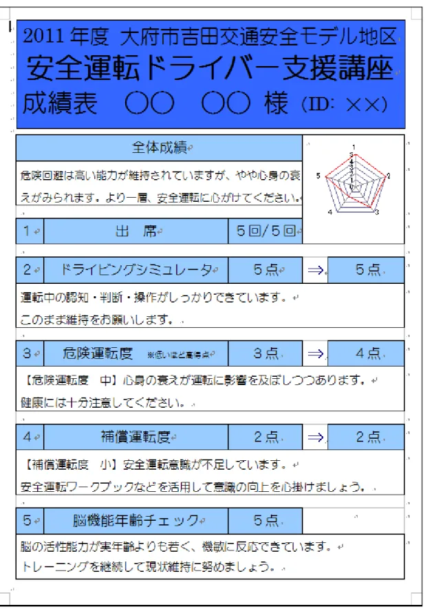 図 4.2.3  成績表のサンプル 