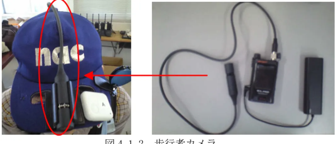 図 4.1.2  歩行者カメラ  図 4.1.3  視野映像カメラ  4.2 4.24.2 4.2  分析方針分析方針分析方針 分析方針についてについて について について 4.2.1 4.2.1 4.2.1 4.2.1  分析 分析の分析分析のの の流流流 流れれ れ れ 本研究では実験協力者が歩行者であるため，主に歩行者のデータを分析する．歩行者デ ータの主となるものは帽子につけた小型ハイブリッドセンサから計測した首振り回数と首 振り角度，各実験終了後のアンケートである．この 3 つを実験パターンのスタ