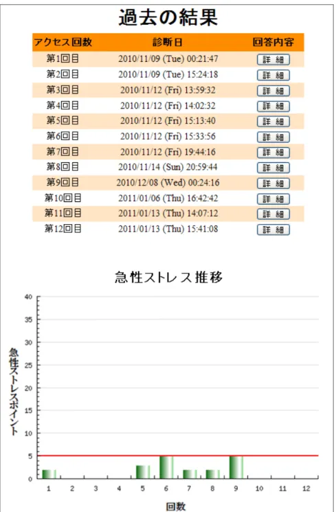 図 3.5.4.2 過去の結果画面