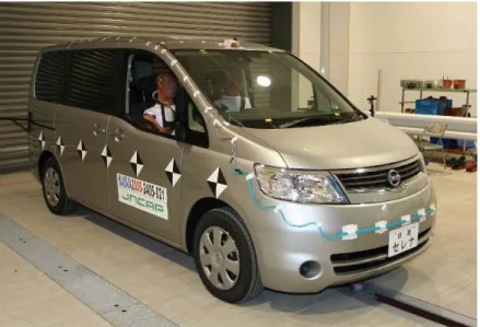 Fig. 2.12  the test vehicle in JNCAP full-wrap test for the validation 