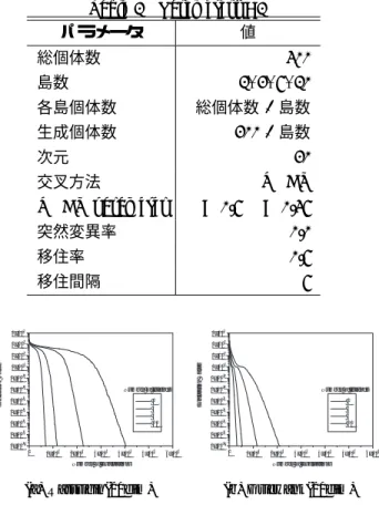 Fig. 4 History of the evaluation value