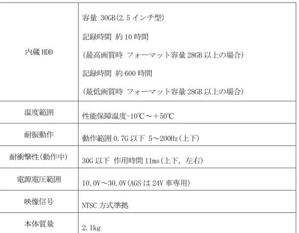 表 2  ドライブレコーダの仕様  内蔵 HDD  容量 30GB(2.5 インチ型) 記録時間 約10時間  (最高画質時 フォーマット容量 28GB 以上の場合)  記録時間 約 600 時間  (最低画質時 フォーマット容量 28GB 以上の場合)  温度範囲  性能保障温度-10℃～＋50℃  耐振動作  動作範囲 0.7G 以下 5～200Hz(上下)  耐衝撃性(動作中)  30G 以下 作用時間 11ms(上下，左右)  電源電圧範囲  10.0V～30.0V(AGS は 24V 車専用)  