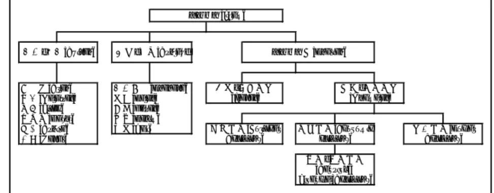 図 2-1 イスラム銀行制度と宗教 (Banking System and Religion within Islam)