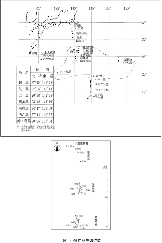 図  小笠原諸島の位置 