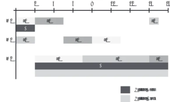 Fig. 1 Critical Pass and Critical Block